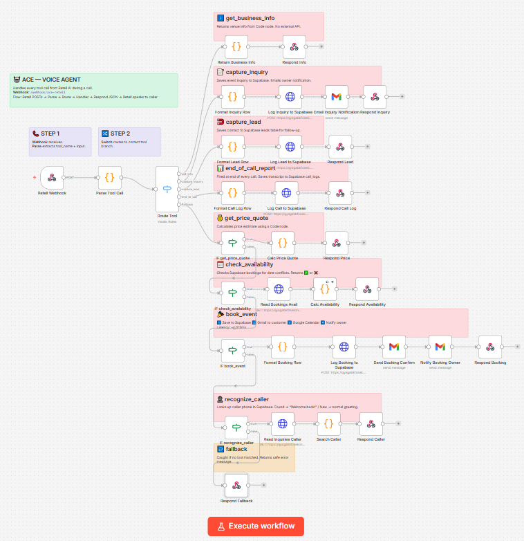 Ace Voice Agent Workflow